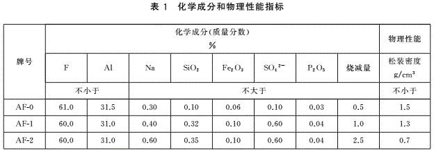 氟化铝-第2张图片-济宁和畅金属制品有限公司